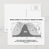Wereldwijde zichtbaarheid van de Venusovergang 201 Briefkaart (Voorkant / Achterkant)