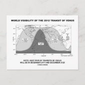 Wereldwijde zichtbaarheid van de Venusovergang 201 Briefkaart (Voorkant)