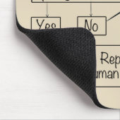 Werknemersprobleem oplossen Stroomschema Personeel Muismat (Hoek)