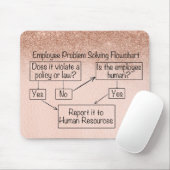 Werknemersprobleem oplossen Stroomschema Personeel Muismat (Met muis)