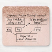 Werknemersprobleem oplossen Stroomschema Personeel Muismat (Voorkant)