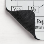 Werknemersprobleem oplossen Stroomschema Personeel Muismat (Hoek)