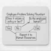 Werknemersprobleem oplossen Stroomschema Personeel Muismat (Voorkant)