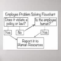 Werknemersprobleem Oplossen van menselijke hulpbro