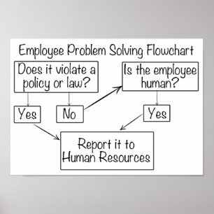 Werknemersprobleem Oplossen van menselijke hulpbro Poster
