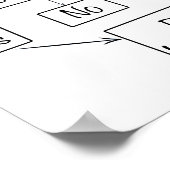 Werknemersprobleem Oplossen van menselijke hulpbro Poster (Hoek)