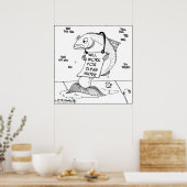 Werkt voor schoon water poster (Keuken)