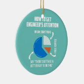 Werktuigkundige ingenieur voor monteur keramisch ornament (Rechts)