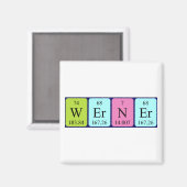 Werner periodiek table name magnet (Voorkant / Achterkant)