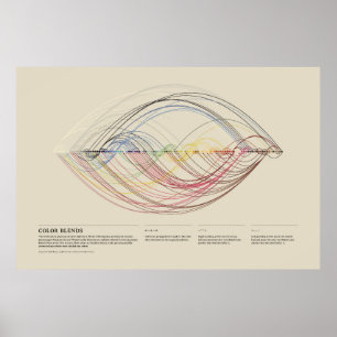 Werner's Nomenclature of Colors - Colour Blends Poster