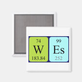 Wes periodieke lijstnaam magnet (Voorkant / Achterkant)