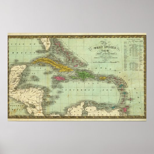 West Indies 18 Poster (Voorkant)