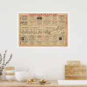 Westerne automatische routekaart 1915 poster (Keuken)