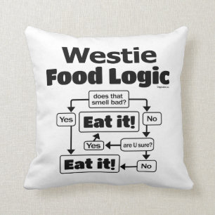 Westie Food Logic Kussen