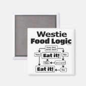 Westie Food Logic Magneet (Voorkant / Achterkant)