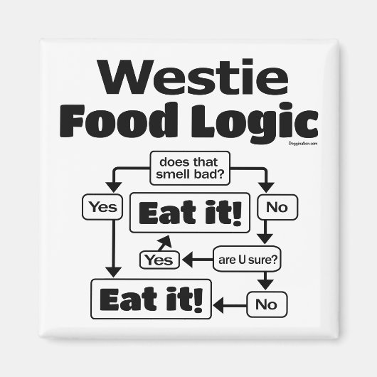 Westie Food Logic Magneet (Voorkant)
