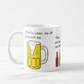 wet inzake mok bier (Links)