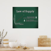 Wet op de levering *UPDATED* Poster (Keuken)