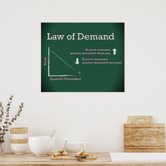 Wet op de vraag *UPDATED* Poster (Keuken)