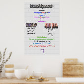 Wet op het Poster van de expediteurs (Keuken)