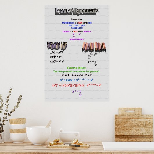 Wet op het Poster van de expediteurs (Keuken)