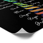 Wet van Aantrekking Emotionele Begeleiding Schaal  Poster (Hoek)