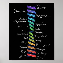 Wet van Aantrekking Emotionele Begeleiding Schaal  Poster