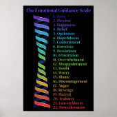 Wet van Aantrekking Emotionele Begeleiding Schaal  Poster (Voorkant)