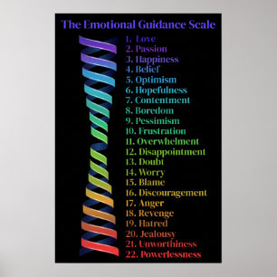 Wet van Aantrekking Emotionele Begeleiding Schaal  Poster