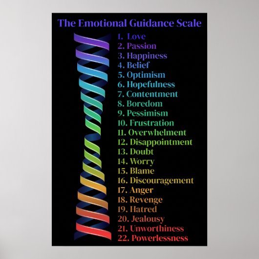 Wet van Aantrekking Emotionele Begeleiding Schaal Poster (Voorkant)