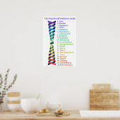 Wet van aantrekking Emotionele leidingschaal Grafi Poster (Keuken)