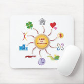 Wet van de Illustratie van de Zon van de aantrekki Muismat (Met muis)