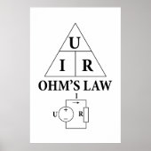 Wet van Ohm Poster (Voorkant)