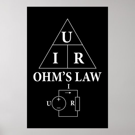 Wet van Ohm Poster (Voorkant)