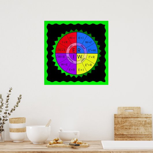 WET VAN OHM POSTER (Keuken)