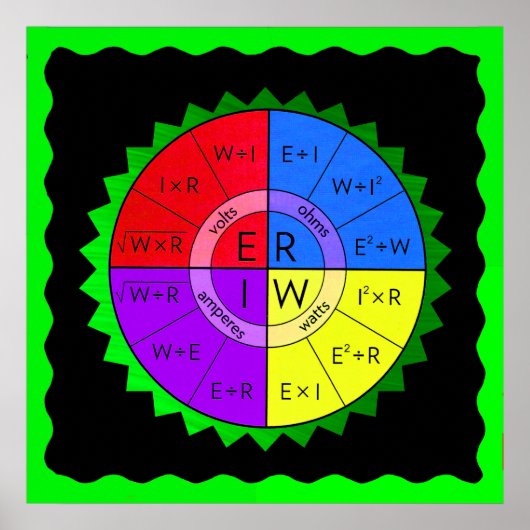 WET VAN OHM POSTER (Voorkant)