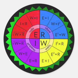 WET VAN OHM RONDE STICKER