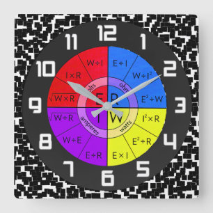 WET VAN OHM VIERKANTE KLOK