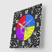 WET VAN OHM VIERKANTE KLOK (Hoek)