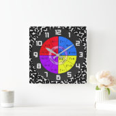 WET VAN OHM VIERKANTE KLOK (Huis)