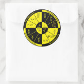 Wet van Ohm - Zwart en Geel Ronde Sticker (Tas)
