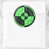 Wet van Ohm - Zwart en Groen Ronde Sticker (Tas)