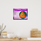 Wetenschap, aardlagen poster (Keuken)