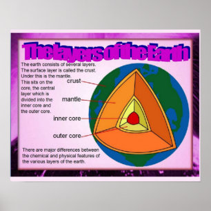 Wetenschap, aardlagen poster