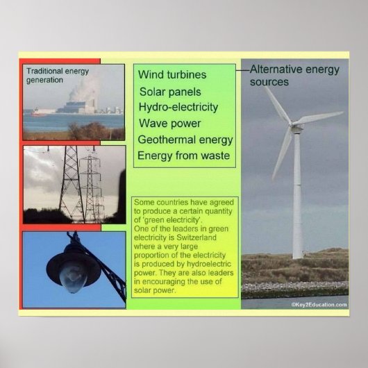 Wetenschap, alternatieve energiebronnen poster (Voorkant)