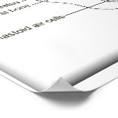 Wetenschap, biologie, oor poster (Hoek)