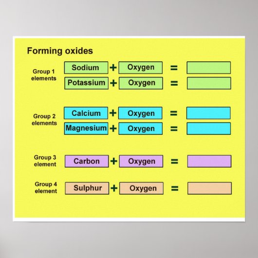 Wetenschap, Chemie, Formuleringsoxiden Poster (Voorkant)