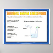 Wetenschap, Chemie, Oplossingen, Solutes, Oplosmid Poster (Voorkant)