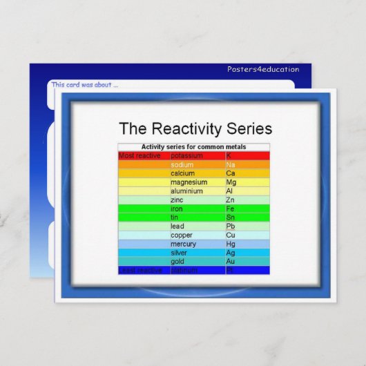 Wetenschap, Chemie, Reactiviteit serie Briefkaart (Voorkant / Achterkant)