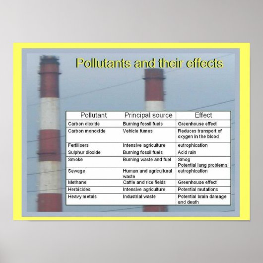 Wetenschap, Chemie, Verontreinigende stoffen en de Poster (Voorkant)